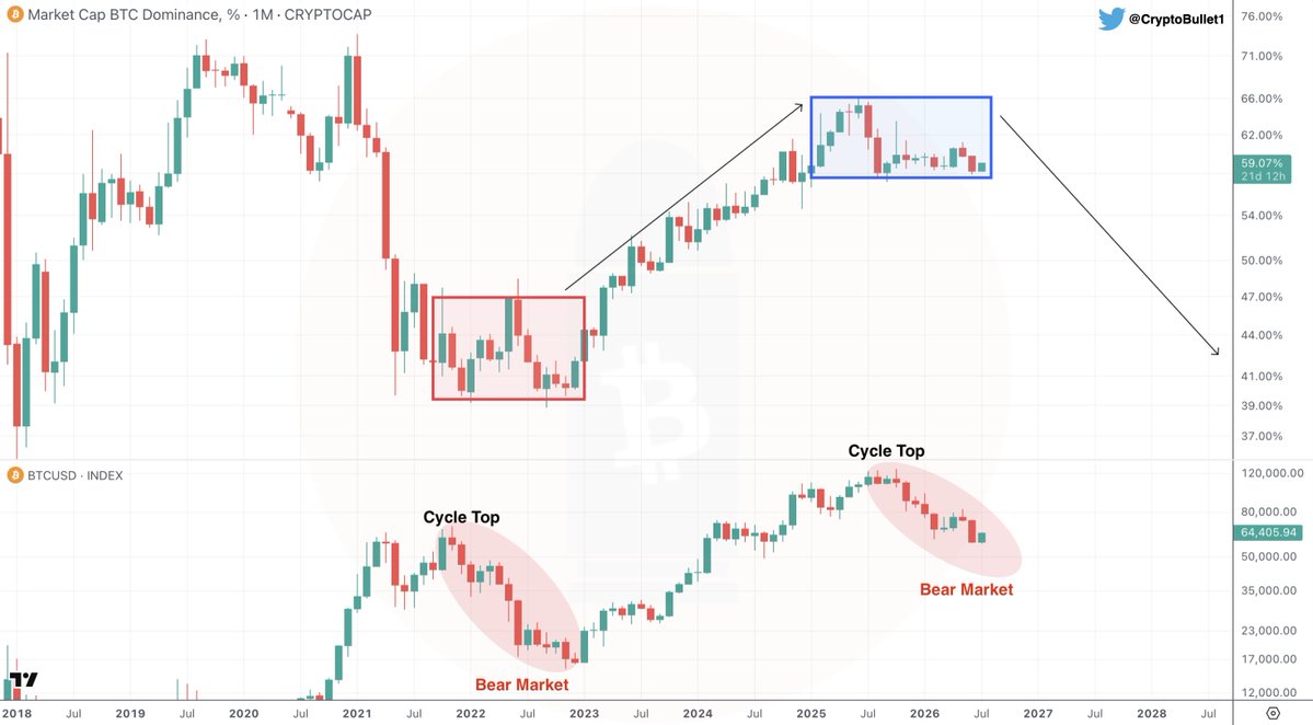 CryptoBullet tweet media