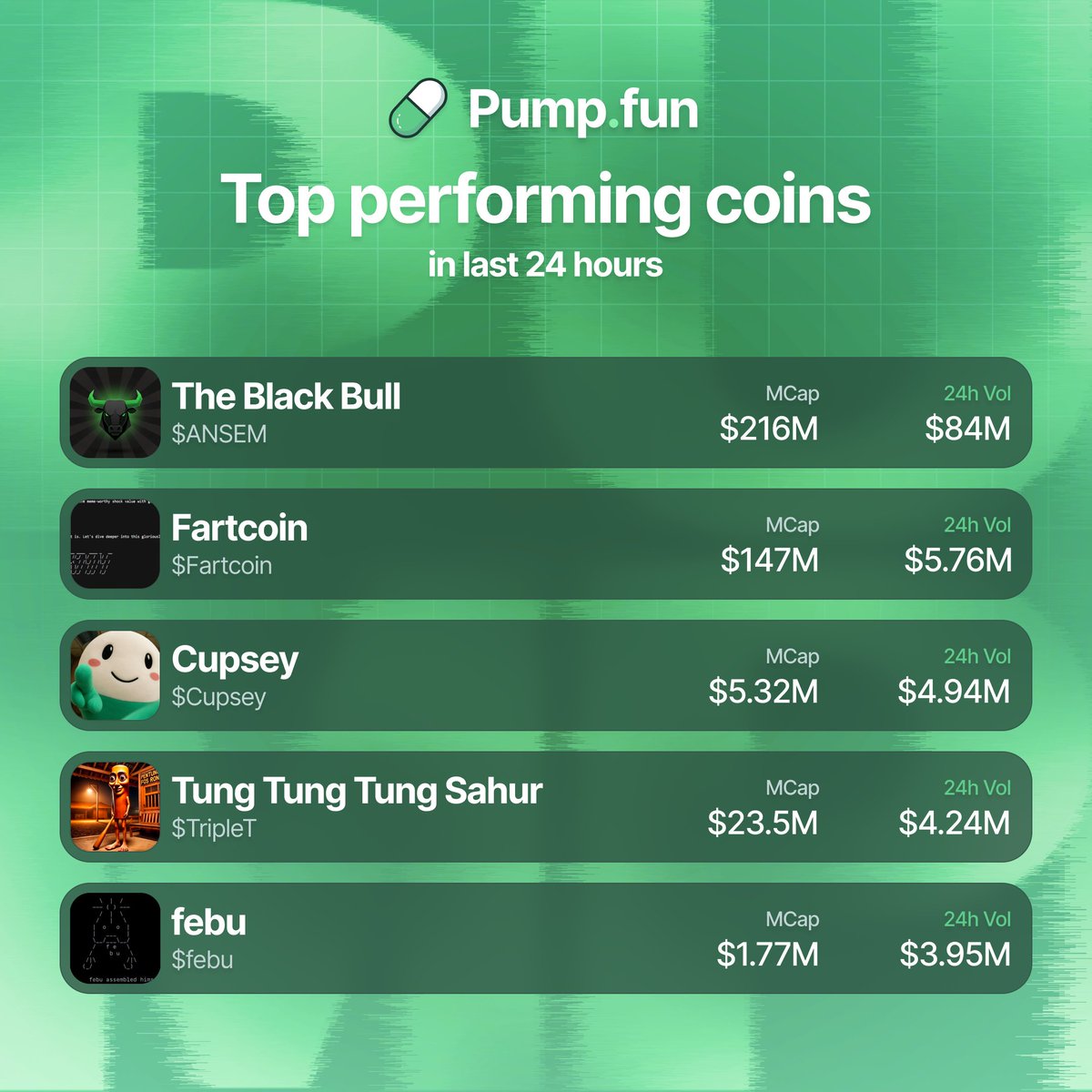 Pump.fun Ecosystem tweet media