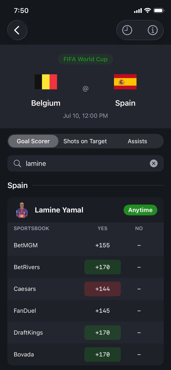 LineWatch_'s tweet photo. Spain vs Belgium kicks off today 🇪🇸🇧🇪

Books have Spain ML anywhere from -158 to -175. That's a 17 point swing on the favorite.

Lamine Yamal Anytime Scorer swings from +144 to +170 too.

Same bets, different prices depending on where you look. Use LineWatch to compare live odds! https://t.co/qqEABKr0dj