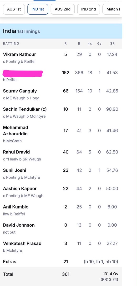 BabajiSutar3's tweet photo. When everyone failed , Brother played the best innings of his career by the little support of Dada , which proved as the match winning innings of this match.🔥 https://t.co/hIN1JU7V4E