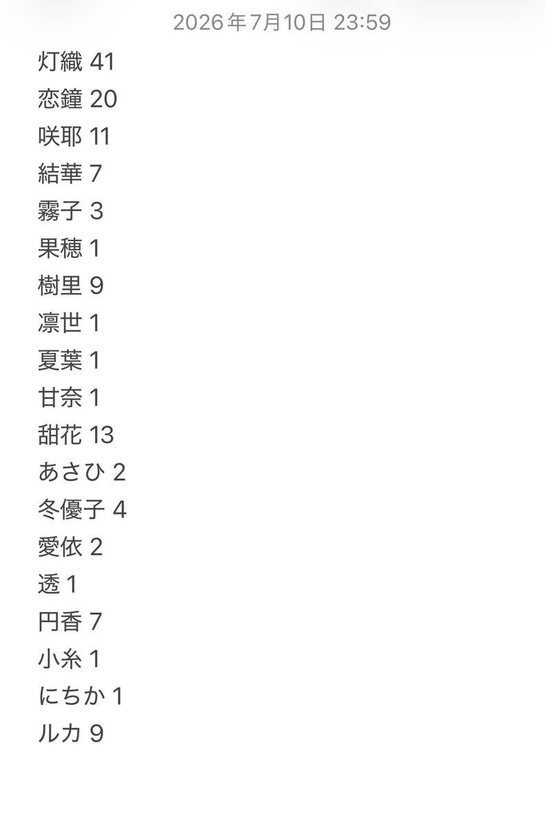 SB193N's tweet photo. 7/10 23:59時点 

mmmさんのスイカ割りペア世論調査

なお、9割強が指示役で投票 https://t.co/jNHhjEGGuS