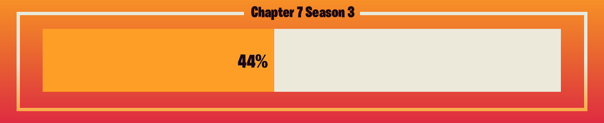 FNProgressBot's tweet photo. 🟥 Progress: 44.74%      🟥 Remaining: 42 days
#FortniteC7S3 #FortniteRUNNERS https://t.co/TwSQrqWNPQ