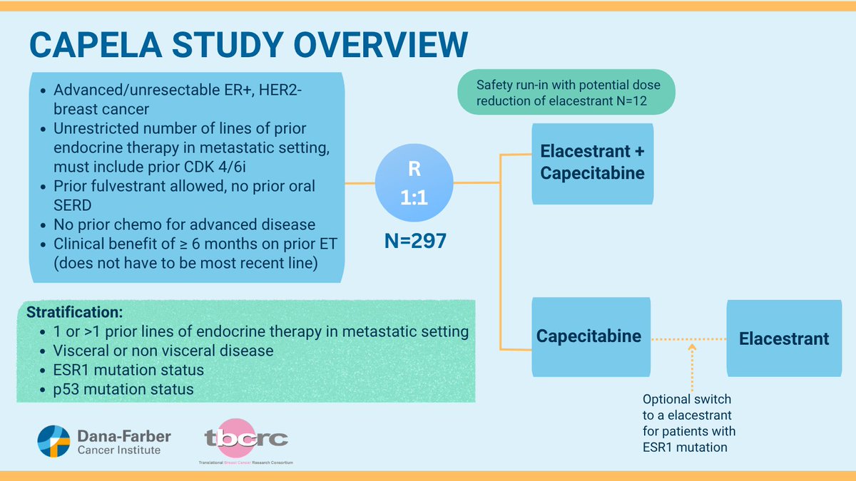 DFCI_BreastOnc's tweet photo. 📢 We are now enrolling to the #CAPELA study! 
This is a new phase II multi-center open-label randomized study of #CAPecitabine in combination with #ELAcestrant versus capecitabine alone in advanced estrogen receptor-positive #BreastCancer.
To learn more about the #CAPELA study call 877-338-7425 or visit https://t.co/QR1kItzQBg
PI: @KristinaFanucci #MetastaticBreastCancer #MBC #ClinicalTrial #BreastCancerResearch