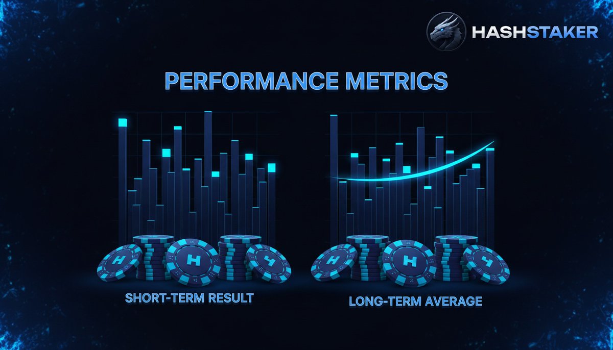 Hash_Staker's tweet photo. Short term variance can fool you — the math takes time ⏳
One session means nothing. Long term is where RTP lives.

#HashStaker #GamblingOdds #Variance https://t.co/AH9pqUyfHU