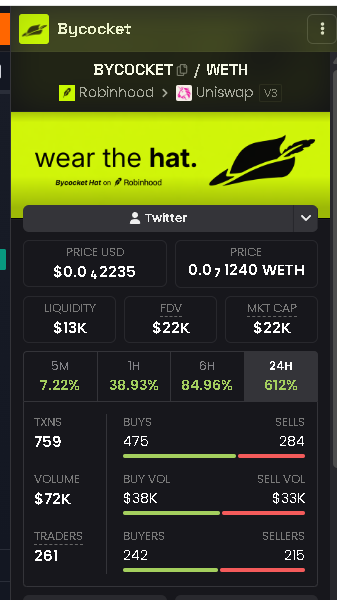 Bycocket tweet media