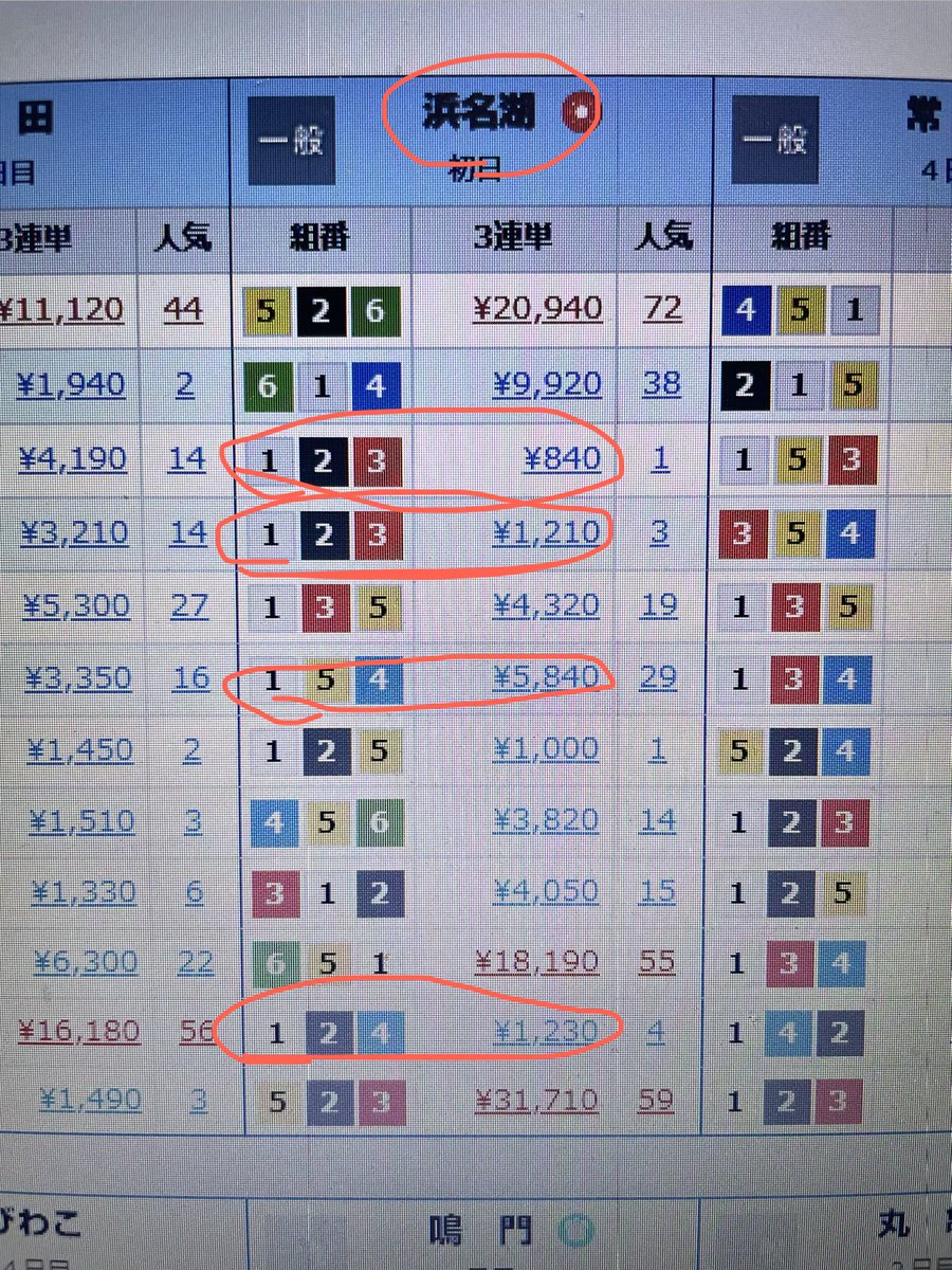 xb_euw's tweet photo. 今日7/10の結果です🚤

的中したら勝ち逃げで終了です！
今日もお疲れ様でした！ https://t.co/NwZlFMplQp