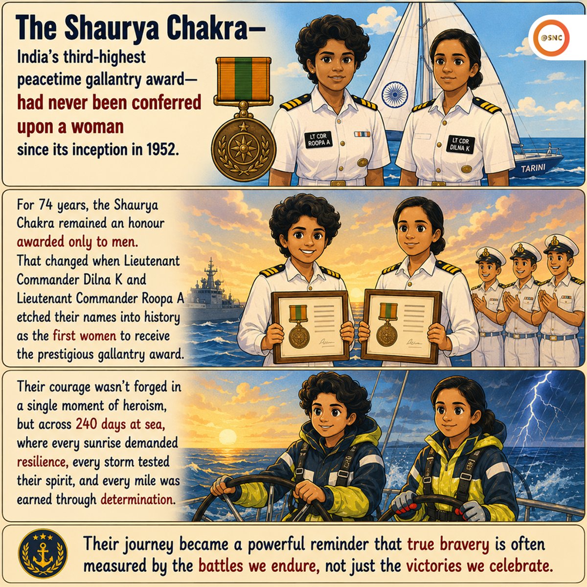 SNCoffice's tweet photo. 🇮🇳⚓ A historic first!
Lt Cdr Dilna K and Lt Cdr Roopa A became the first women to receive the Shaurya Chakra, inspiring the nation with their courage and resilience.
#ShauryaChakra #IndianNavy #SNC https://t.co/bzzlPOojEv