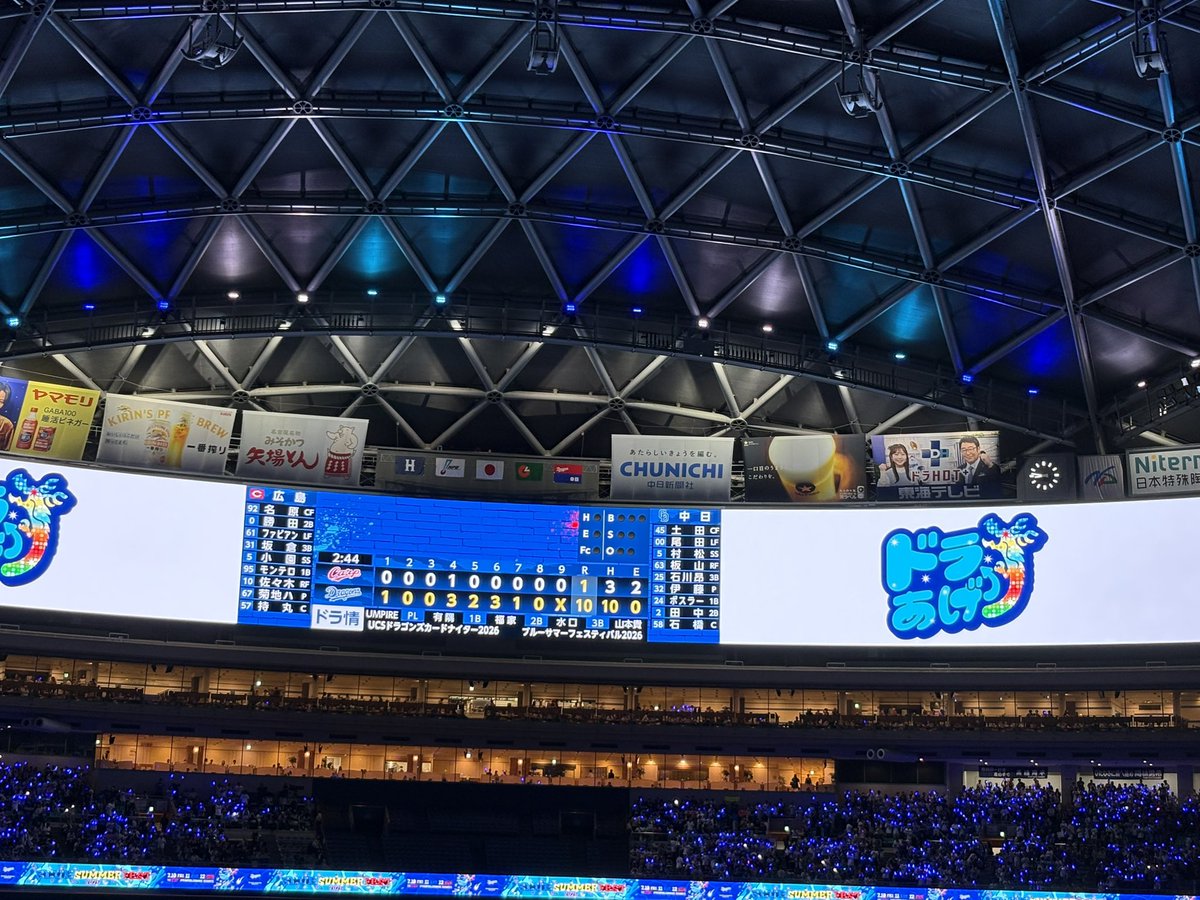 HONDASpirit1's tweet photo. 2026.7.10
バンテリンドーム
ドラゴンズ×カープ

ドラゴンズ快勝〜☺️

どらほー😀

大野投手のナイスピッチング✌️

#ドラゴンズ
#カープ https://t.co/eIEU70VRvU
