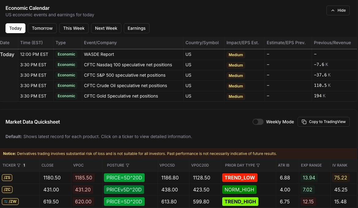 tradewithprof's tweet photo. WASDE today. Think #FOMC for grains #ZS_F #ZC_F #ZW_F https://t.co/OtahI2KwSh
