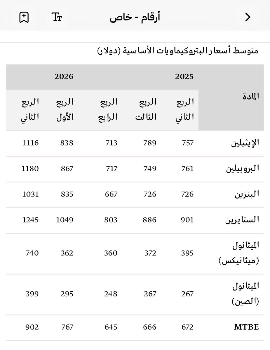 لمّاح tweet media