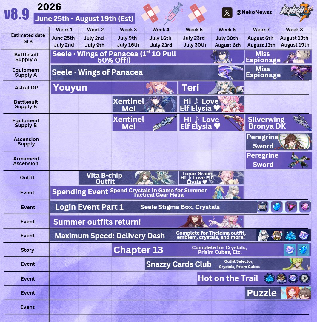 NekoNewss's tweet photo. Hi cuties~💖✨

Seele asked me to bring you all the final calendar for version 8.9~ So here you go! New events are added along with a Rita rerun and Ascension Supply for Sushang. Save your crystals for whoever you want most and may all your pulls be blessed~✨

#HonkaiImpact3rd https://t.co/Vv4u4UC6g8
