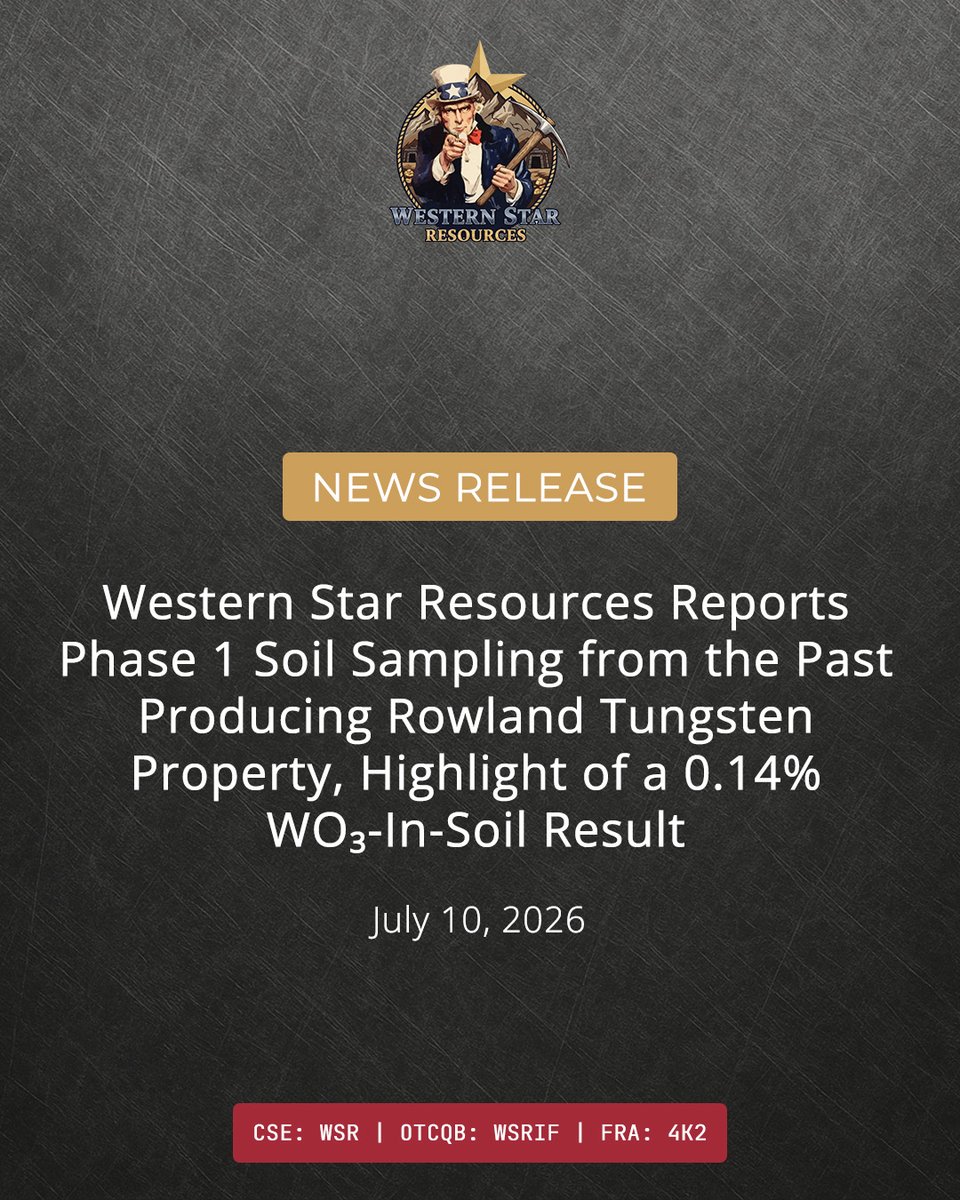 westernstariinc's tweet photo. Western Star Resources reported Phase 1 soil results at Rowland in Nevada, highlighted by 0.14% WO₃ over rediscovered historical workings. Results confirm a multi-element tungsten-skarn signature over a ~1 km structural corridor.

Read: https://t.co/60Vdd0rmn8

$WSR.CN #WSRIF https://t.co/828JpGAiZQ