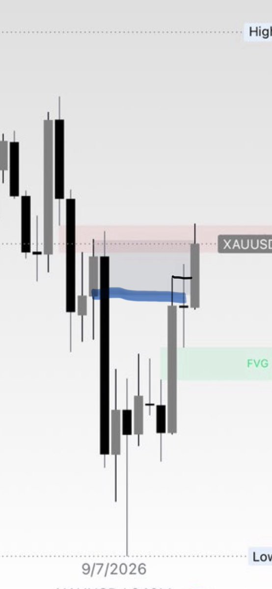 SunnyLostLight's tweet photo. @Romeotpt @KhalifaJnr_7 Here’s your failed CRT you hindsight warrior. Key level is the orderblock so you cant say there wasnt one. Stick to selling courses. https://t.co/8XQzHjN4f8