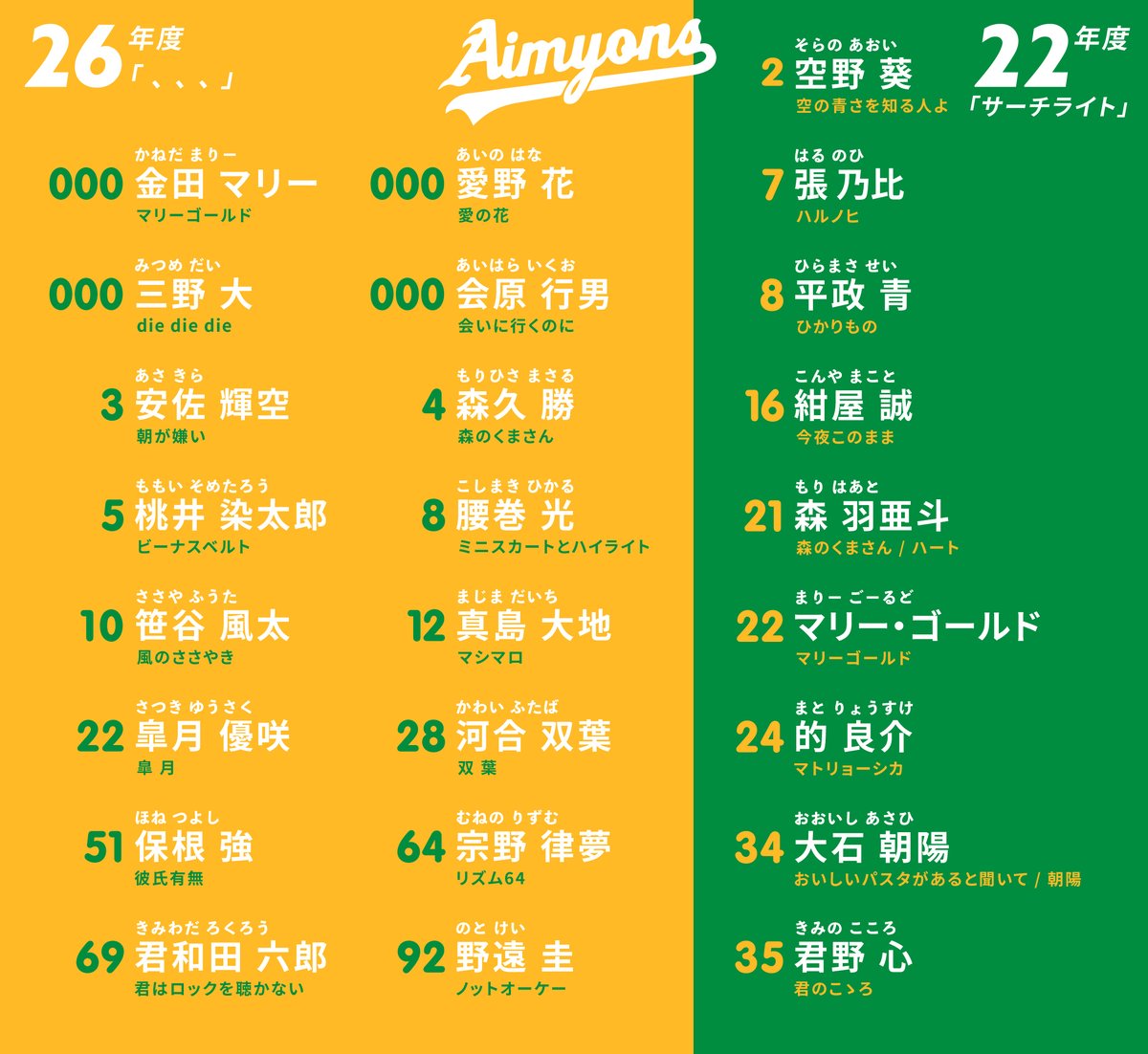 aimyontter's tweet photo. Aimyonsの選手名と元ネタの曲名をまとめました⚾️
#あいみょん #てんてんてん https://t.co/cbAEtpKgoc