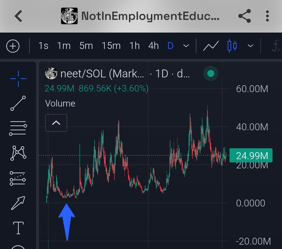 NeetWorldOrder's tweet photo. Many of y'all talk about conviction and shit. But have any of you ever put the last money in the bank you had on a coin that just -95% and then had to do a waterfast for a week cause you literally couldn't buy food anymore. Ended up being one of my best financial decisions ever. https://t.co/ybIUyz8gy3