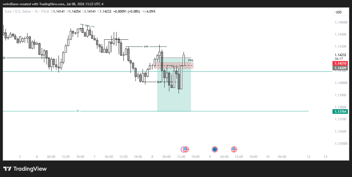 weirdDann's tweet photo. Wednesday(london close):
Took 80% off Swissie then EU sl was at NYO high.
That was how I made 3R https://t.co/1vb5TWwuEA