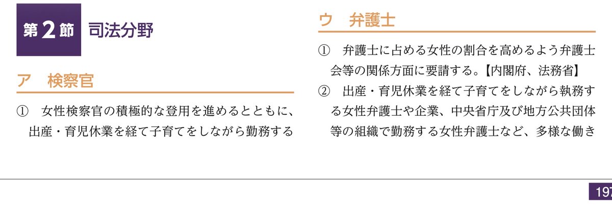 awx0djcIWO81498's tweet photo. 男女共同参画白書の今後の施策がエグい。

・各政党に女性候補者の数値目標の設定及びクオータ等の制定を要請
・弁護士、裁判官、検事の女性割合を高めるよう要請
・行政職員、警察、消防の女性比率拡大 https://t.co/UXTgIg51jQ