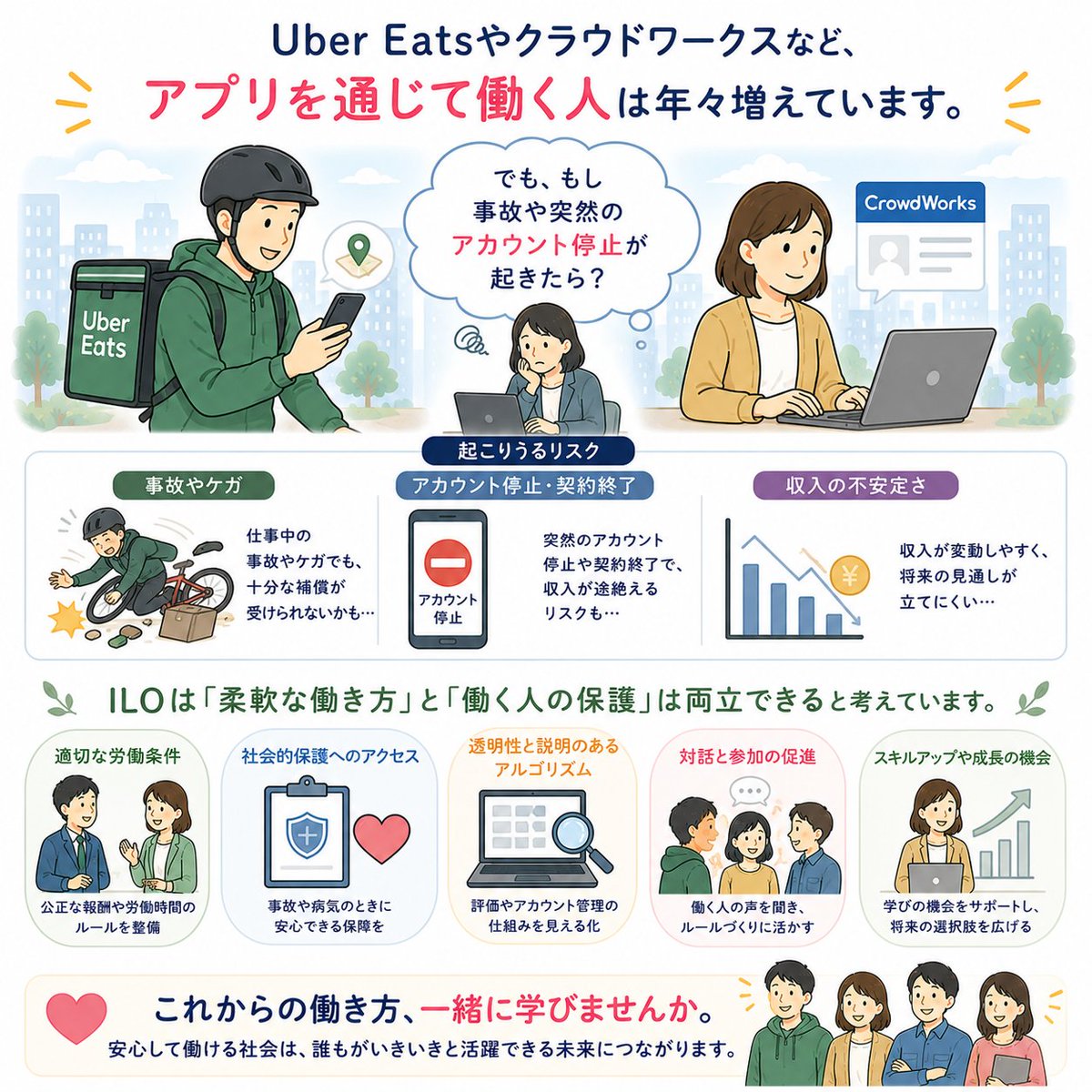 1616ailo's tweet photo. #UberEats や #クラウドワークス など、 アプリを通じて働く人は年々増えています。
でも、もし事故や突然のアカウント停止が起きたら?
#ILO は「柔軟な働き方」と「働く人の保護」は両立できると考えています。
これからの働き方、一緒に学びませんか。
#プラットフォーム #ディーセントワーク https://t.co/7gDZADc9MR