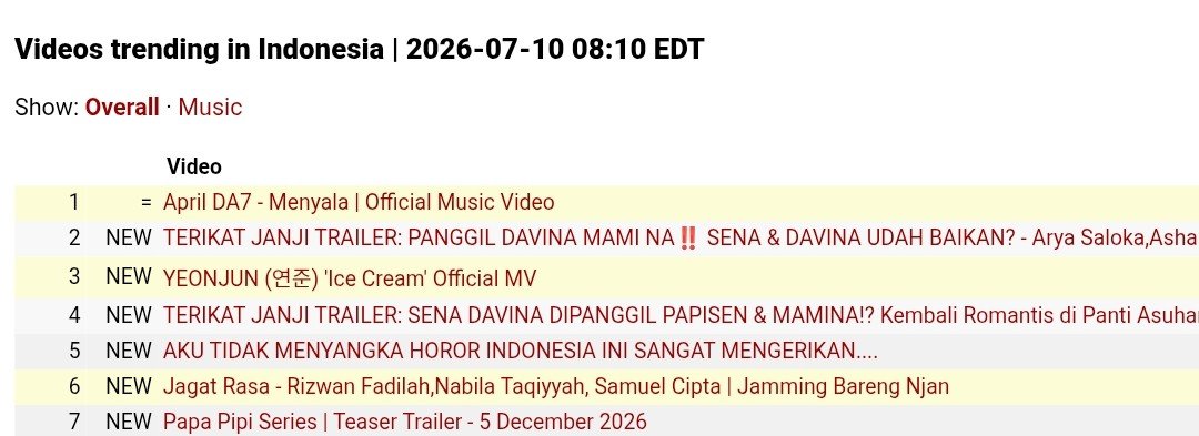 ikanhiyu0's tweet photo. 2 jam penayangan udah trending 6 ges GAGAH

#samuelcipta #nabilataqiyyah #rizwanfadilah https://t.co/1nBz9ZbeqK