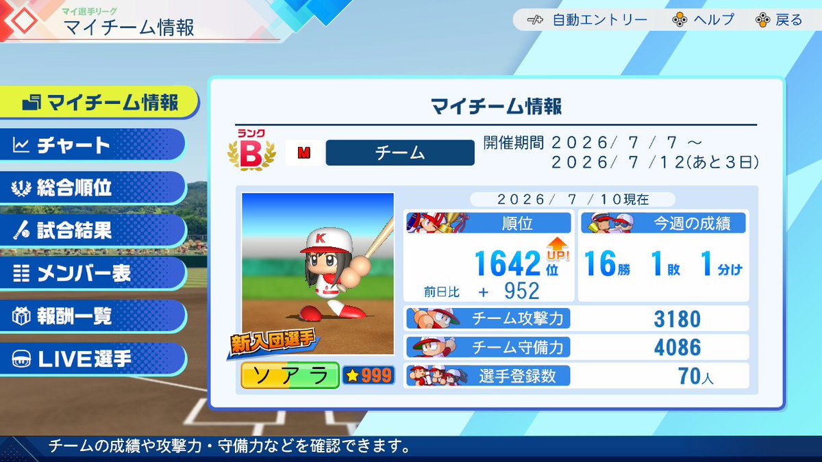 KAN_MCBE's tweet photo. パワプロ2026のマイ選手リーグ、ここまで上げると999の選手作っても上昇する数字はわずか、勝率を上げるには緑特の積極〇〇とかを持たせた方が良い？
自分もまぁまぁの数字だと思うけど、全勝のガチ勢凄すぎる。
理想2軍も999で埋めろってヤバいだろ。
#パワプロ https://t.co/BiGvFoID7h