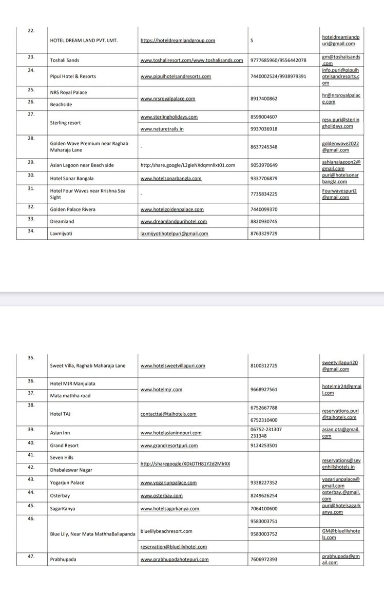 SPPuri1's tweet photo. 🏨 Planning your stay for #RathYatra2026?

To protect devotees from online hotel booking frauds, Puri Police has shared a list of 77 police-verified hotels with their official website, email IDs, &amp; contact numbers.

Book only through these verified details. Stay alert. Stay safe. https://t.co/e1VJjEcmfT