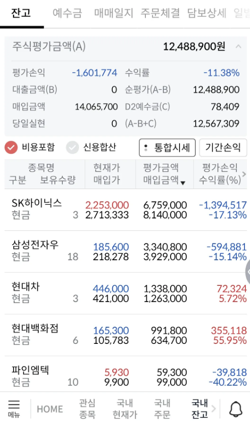 lnohi2's tweet photo. 금융 자산 10억 만들기 도전 기록! 어려운 시장! 그래도 다행. 내일도 다행이기를~ 우선 야선 오르는 중 아직 손실중... https://t.co/1E6NRW4hRL