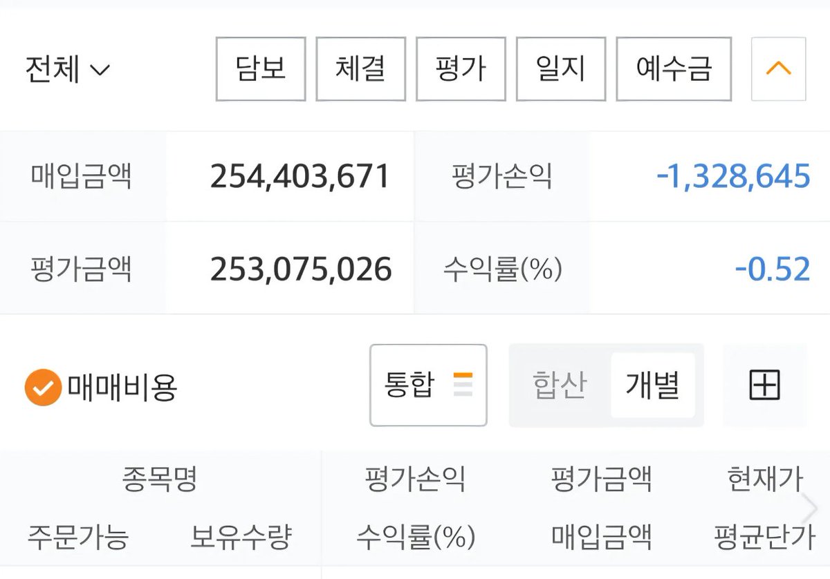 lnohi2's tweet photo. 금융 자산 10억 만들기 도전 기록! 어려운 시장! 그래도 다행. 내일도 다행이기를~ 우선 야선 오르는 중 아직 손실중... https://t.co/1E6NRW4hRL
