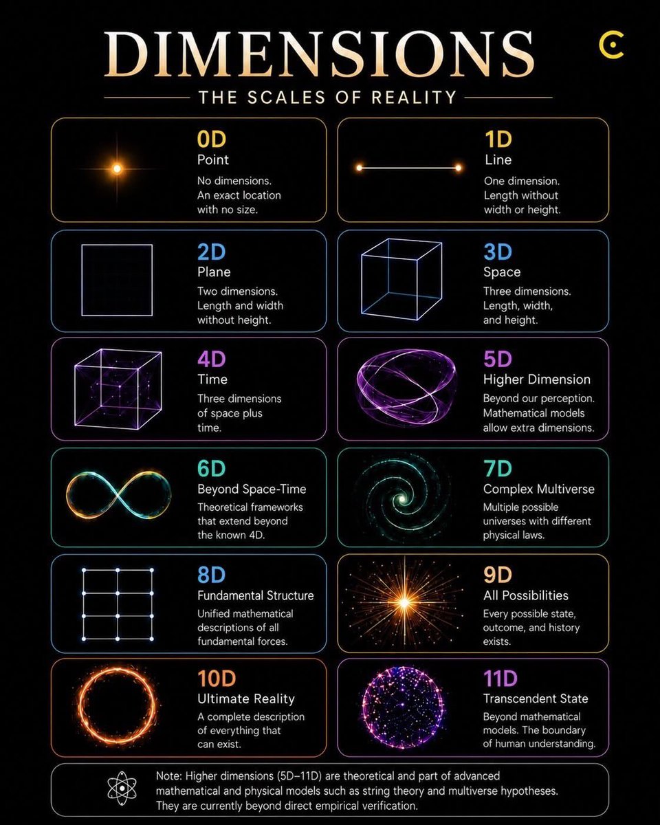 rovitamk's tweet photo. @t98817 @NGR_Griffin @grok @CLAYGATLIN @IBMData @elonmusk @sama @OpenAI @Breakthrough @BillGates @JeffBezos @finkd https://t.co/oCmkmofdpW