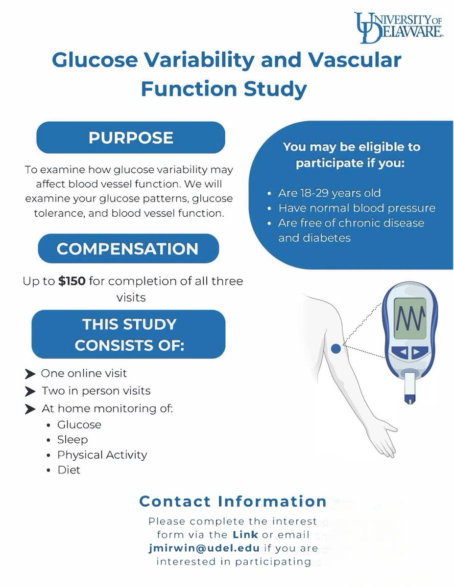 UD_CHRC's tweet photo. Glucose Variability and Vascular Function Study
Purpose: To examine how glucose variability may affect blood vessel function. We will examine your glucose patterns, glucose tolerance, and blood vessel function.
Check out our link in the comments! https://t.co/noWiG5H6B3