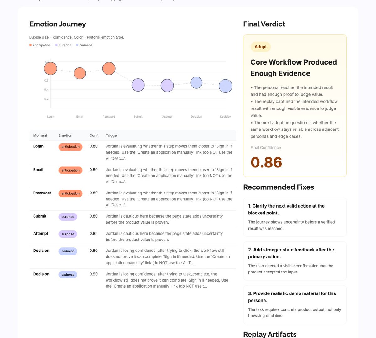 MENSO_Liu's tweet photo. Good signal: the core create flow held up — app confirmed in the list, final confidence 0.86, verdict: adopt.

The friction: right after clicking Create, the persona was routed into environment setup with no confirmation the app existed yet. That exact moment is where confidence dipped 0.85 → 0.60.