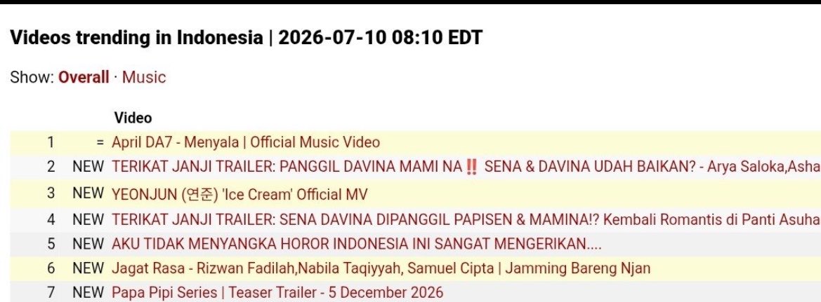 sukagabutgt's tweet photo. GAS LANJOT TERUS OL💗💗 TRENDING 6 MANTAB BGTT https://t.co/VwsazdaQcI