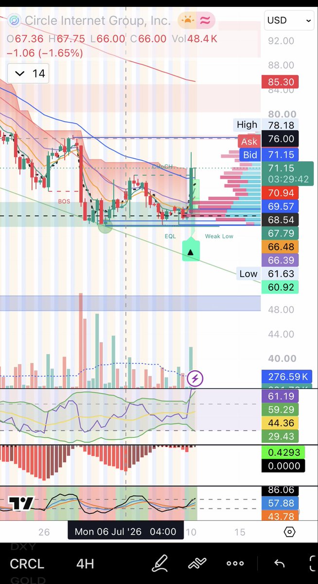 DeMystifyTrade tweet media