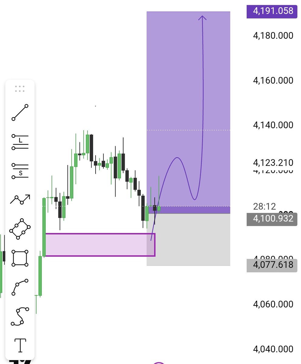 trader17577's tweet photo. Let's Buy #gold #XAUUSD https://t.co/40rs6wd5nX