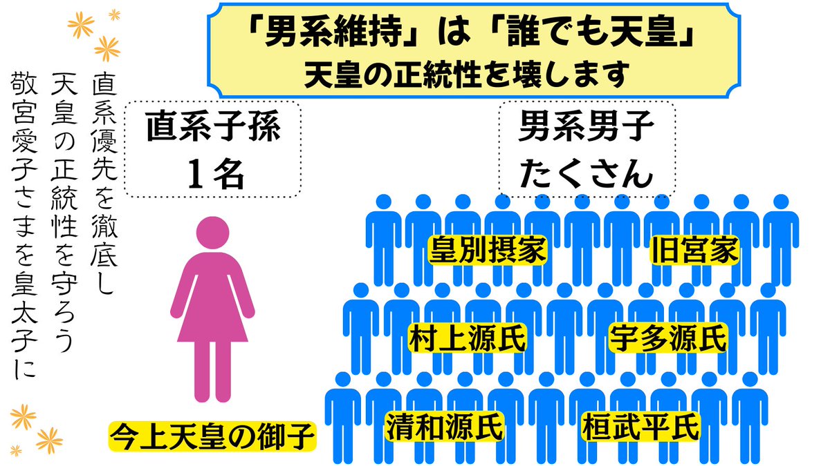 ゆっくり妹の経済学講座 tweet media