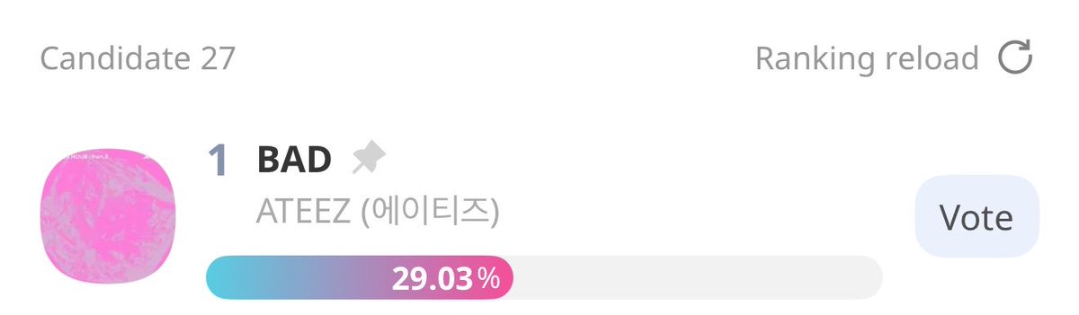 wookie_xx's tweet photo. #ATEEZ #BAD is now #1 in Pre-Vote for Show champion atinys let’s keep it up!!! 

Vote vote vote 
https://t.co/avs0RqiFhY 

Champion song of July 3rd Week https://t.co/XDiAO3Mc9l