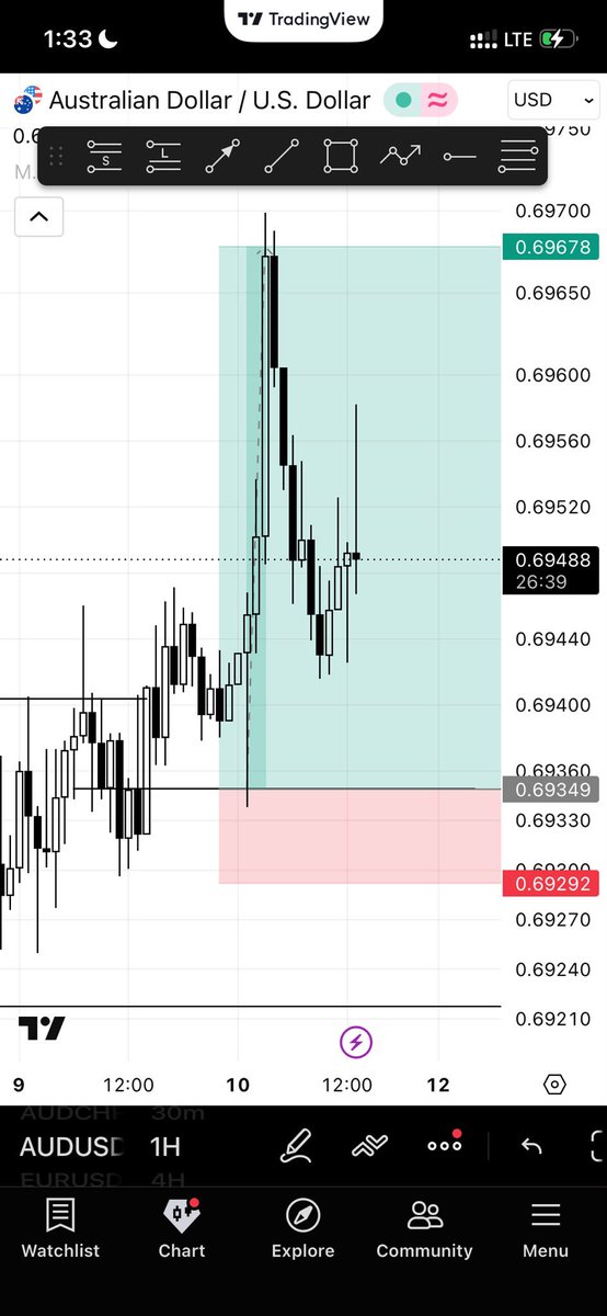 phredwalter's tweet photo. AUDUSD X SLK ✅
#TheGodfactor https://t.co/XLPu8VQlwM