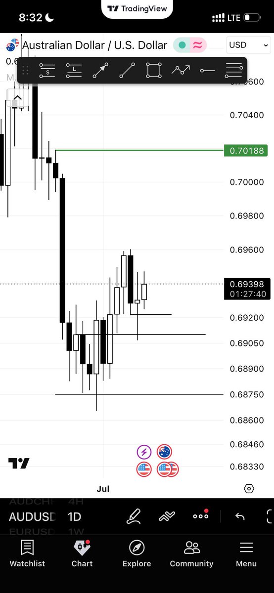 phredwalter's tweet photo. AUDUSD X SLK ✅
#TheGodfactor https://t.co/XLPu8VQlwM