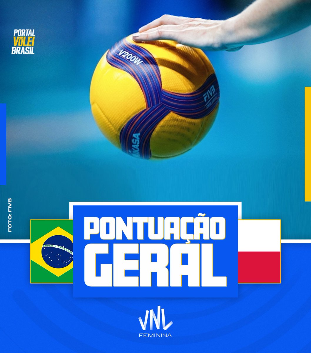 portal_volei's tweet photo. 🔢 Pontuação Geral | 🇧🇷 Brasil x Polônia 🇵🇱 #VoleiNoSporTV

🇧🇷 Ana Cristina: 26 Pontos (23A | 03B | 00S)
🇧🇷 Julia Bergmann: 13 Pontos (12A | 01B | 00S)
🇧🇷 Julia Kudiess: 12 Pontos (06A | 04B | 02S)
🇧🇷 Rosamaria Montibeller: 11 Pontos (09A | 01B | 01S)
🇧🇷 Diana Duarte: 10 Pontos (08A | 01B | 01S)
🇧🇷 Roberta Ratzke: 05 Pontos (01A | 02B | 02S)
🇧🇷 Helena Wenk: 04 Pontos (04A | 00B | 00S)
🇧🇷 Kisy Nascimento: 02 Pontos (02A | 00B | 00S)

🇵🇱 Magdalena Stysiak: 20 Pontos (20A | 00B | 00S)
🇵🇱 Monika Lampkowska: 17 Pontos (16A | 00B | 01S)
🇵🇱 Julita Piasecka: 14 Pontos (13A | 00B | 01S)
🇵🇱 Magdalena Jurczyk: 09 Pontos (04A | 03B | 02S)
🇵🇱 Paulina Damaske: 08 Pontos (08A | 00B | 00S)
🇵🇱 Maja Koput: 07 Pontos (04A | 03B | 00S)
🇵🇱 Katarzyna Wenerska: 02 Pontos (00A | 01B | 01S)

➡️ A: Ataque | B: Bloqueio | S: Saque

Estatísticas coletadas pela FIVB ⚠️