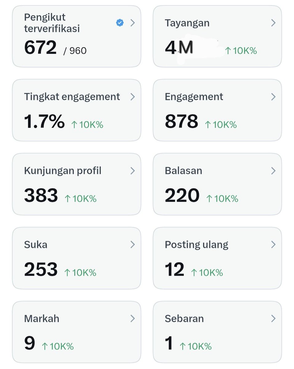 tiutiu328's tweet photo. Orang2 bilang ini borongan😭 https://t.co/2PTvWNsNpy
