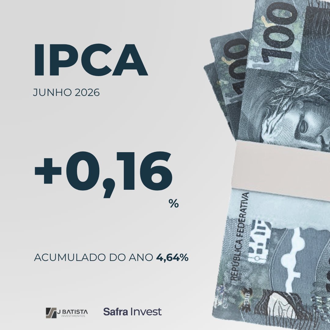 InvestimentosJb's tweet photo. #IPCA #Inflação #Economia #MercadoFinanceiro https://t.co/VtdBq065k2
