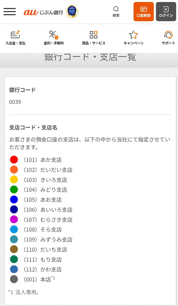tosaka_public's tweet photo. インターネット系銀行の『支店』ってのは、要はかつて銀行に物理的な支店があるのが当たり前だった時代に構築されたシステムに載せる都合上、口座情報に必ず本支店の情報がないといけないことから生まれた便宜上のものなので、各社が好き勝手に名前を付けててなかなか楽しいんですよね……。 https://t.co/ZUUxfQYZeO