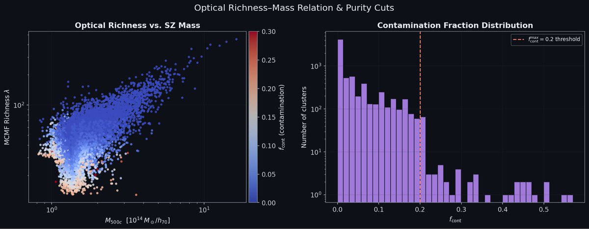 jkarpin2's tweet photo. Lets have Claude AI generate
SPT-3G Cluster Catalog: Python Analysis Guide
https://t.co/RP47CbbvW3
https://t.co/FXMvwNrPFr
https://t.co/viT0RBgWwE
#astronomy #astronomer #astronomers #Astrophysics #astrophysicist #ALMA #Claude #Python https://t.co/BqeFyK0qRc