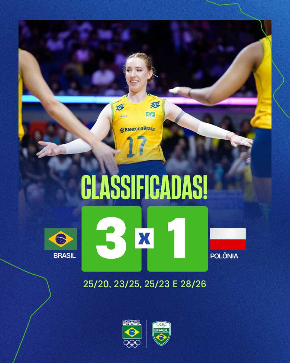 timebrasil's tweet photo. BRASIL CLASSIFICADO! 🇧🇷🏐

A Seleção Feminina de Vôlei venceu a Polônia por 3 sets a 1 e garantiu matematicamente a classificação para a fase final da Liga das Nações 2026.

Vamos em busca do sonho! 💚💛

📸 Volleyball World

#TimeBrasil #Vôlei https://t.co/9oHiEsApbN