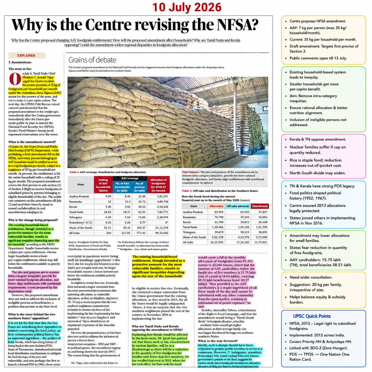SrijanIndiaOne's tweet photo. 10th July 2026                          
PDF https://t.co/QunEWWri91        
                    
Important topics from today's newspaper.   
               
1. Why is the Centre revising the NFSA?
2. A perfect storm
3. Building a durable India-Australia partnership
4. KNOW YOUR ENGLISH         

#upsc #newspaper #civilservices #Prelims #CivilServices #english #SSC #vocabulary #Prelims2026 #FIFA #IndiaAustralia #Monsoon #NFSA #FoodSecurity