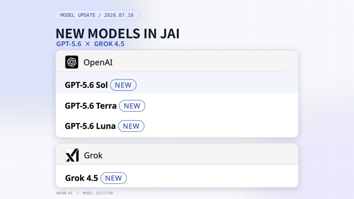 JAPANAI_Dev's tweet photo. @OpenAIのGPT-5.6と、@SpaceXAIのGrok 4.5。
JAPAN AIにも来ました 👀

GPT-5.6はSol / Terra / Lunaの3モデル。
まずはいつものプロンプトやエージェントで、モデルごとの違いを触り比べてみます。

みなさんなら、どれから試しますか？

#GPT56 #Grok45 https://t.co/xT32VCmXCc