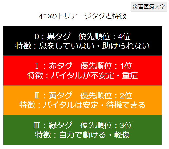 umi_sousaku_'s tweet photo. 私が最近気付いた、あまり気付きたくなかったことランキング第1位

ルカスさんのお顔周りに、トリアージの危篤状態カラーリングが多く使われていること https://t.co/Cq6q2dY5fz