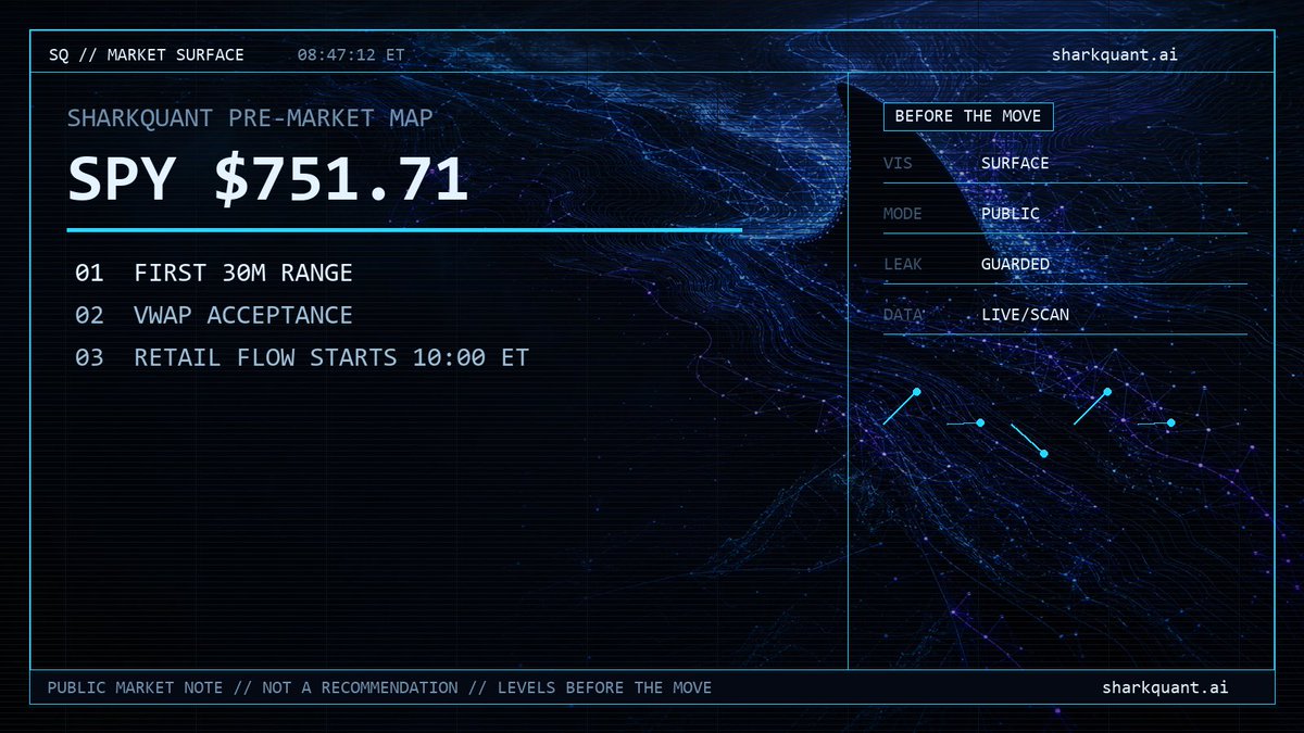 SharkQuantAI's tweet photo. ⚡ Pre-market map — 08:47 ET

SPY: $751.71
Watch: first 30m range + VWAP acceptance.
Retail flow scan starts at 10:00 ET.

Levels before the move.
https://t.co/sfN6ktjKlM https://t.co/75hCjdZAc3