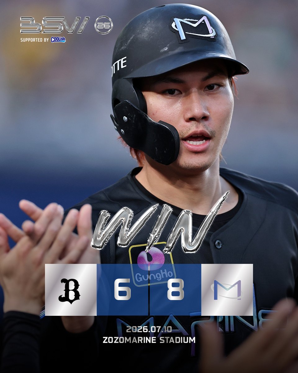 chibalotte's tweet photo. #MarinesWIN

#藤原恭大 選手の勝ち越しタイムリーで #BSW 初戦を勝利！
#小川龍成 選手、代打 #安田尚憲 選手のタイムリーなどで得点を重ねました！
3番手 #八木彬 投手が2回無失点で今季8勝目！7番手 #益田直也 投手が2/3回を無失点に抑え通算249セーブ目！

https://t.co/QC2yeWhh67
#chibalotte https://t.co/ovqvPtu8AM