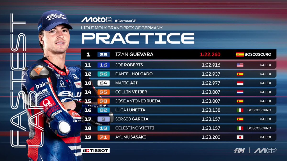 MotoGP's tweet photo. 💪@izanguevara28 wasted no time to break the #Moto2 record and top Practice ahead of @IvanOrtola48 and David Alonso 

#GermanGP 🇩🇪 https://t.co/Q08iYq8yYl