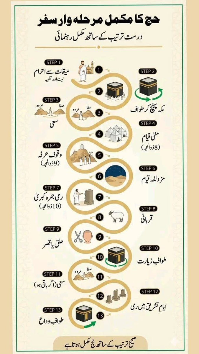 MobileNEWS1's tweet photo. پاکستان میں آئندہ سال حج مزید مہنگا ہوگا جبکہ عازمین حج کو 1 لاکھ روپے اضافی ادا کرنے ہوں گا

آئندہ مختصر حج گزشتہ سال کی نسبت 1 لاکھ روپے مہنگا ہوگا جس کی قیمت 13 لاکھ روپے ہوگی اور یہ 20 سے 22 روز پر مشتمل ہوگا جبکہ  طویل حج بھی گزشتہ سال کی نسبت 50 ہزار مہنگا ہوگا https://t.co/tAi5xA6PgS